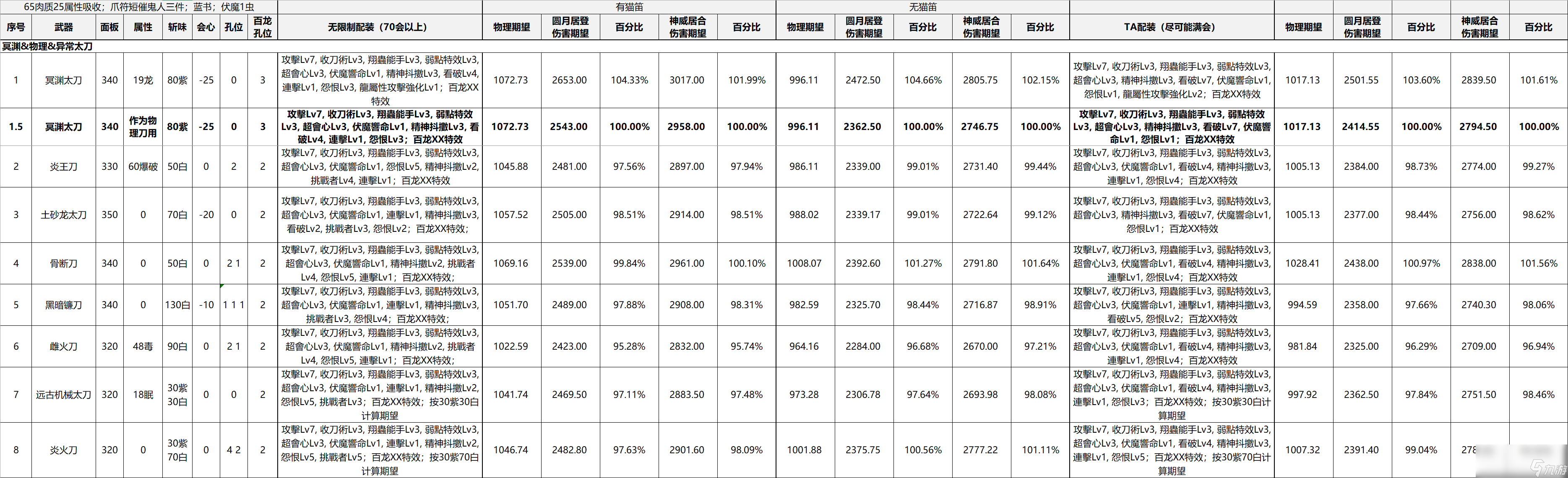 怪物猎人崛起什么物理异常类太刀好用