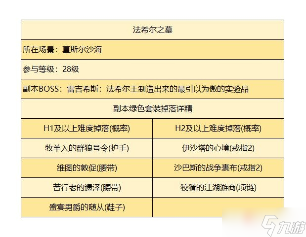 《暗黑破坏神不朽》法希尔之墓副本通关攻略