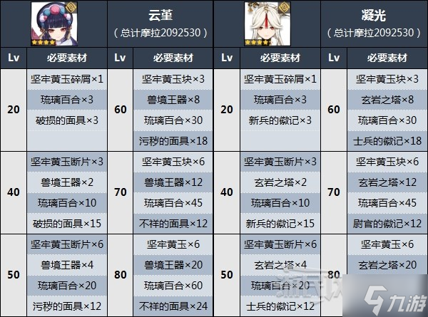 《原神》琉璃百合收集路线推荐