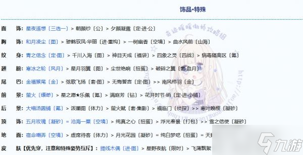 《奇迹暖暖》诸星归位怎么搭配？诸星归位高分搭配攻略
