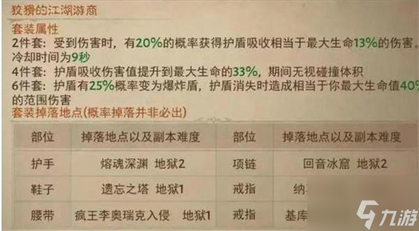 暗黑破坏神不朽所有套装掉落位置一览