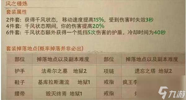 暗黑破坏神不朽所有套装掉落位置一览