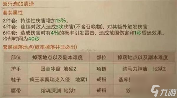 暗黑破坏神不朽所有套装掉落位置一览