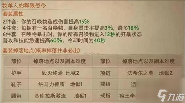 暗黑破坏神不朽所有套装掉落位置一览