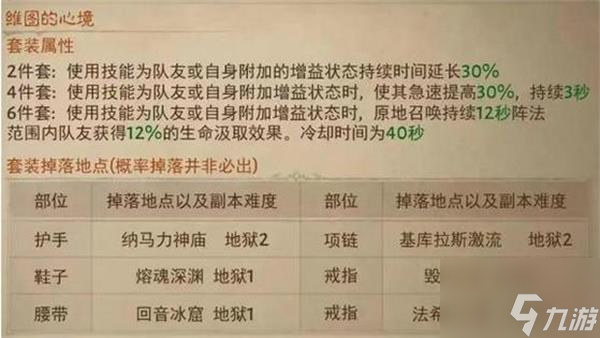 暗黑破坏神不朽所有套装掉落位置一览