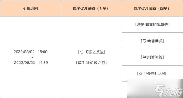 《原神》2.8下半卡池武器是什么？2.8下半武器池一览