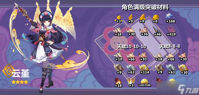 原神云堇突破材料一览-原神云堇突破材料附路线图
