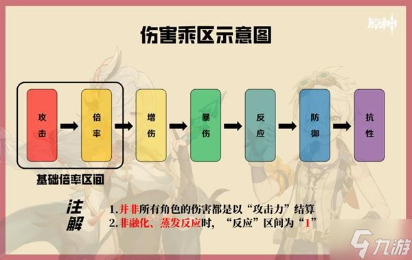 《原神》辅助角色解析 输出拐角色机制讲解