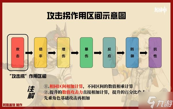 《原神》辅助角色解析 输出拐角色机制讲解