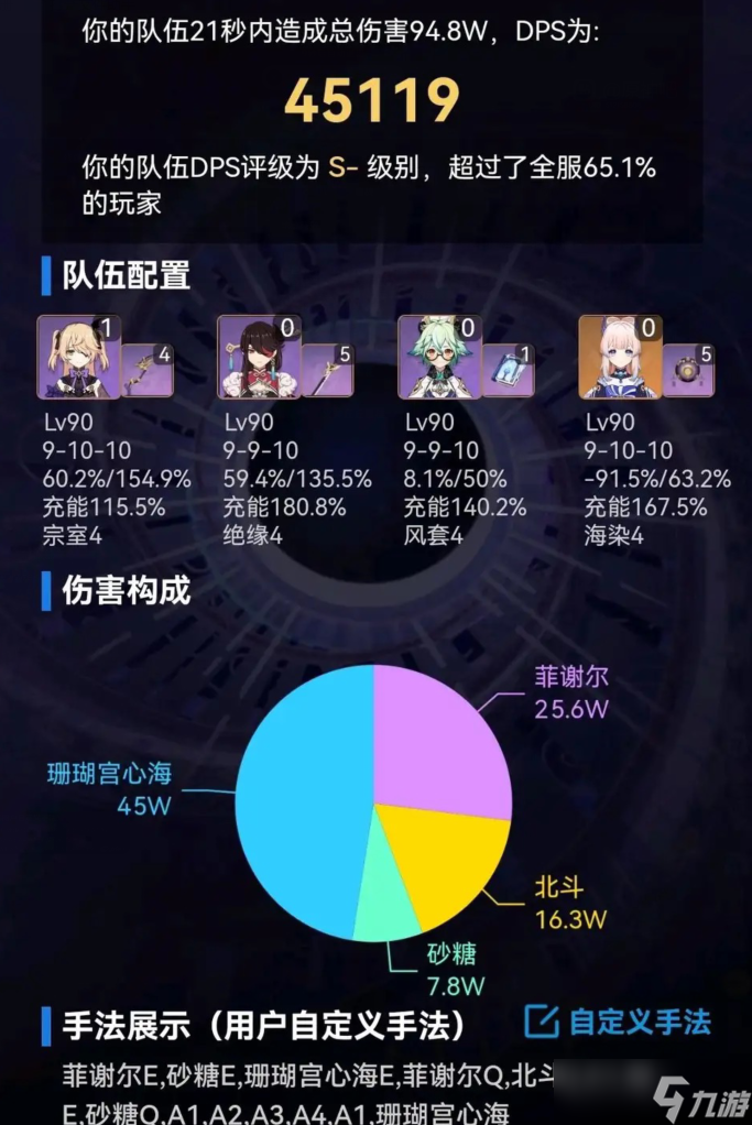 原神：残像暗战绝路很难？针对性配队，心海武装也能乱杀！