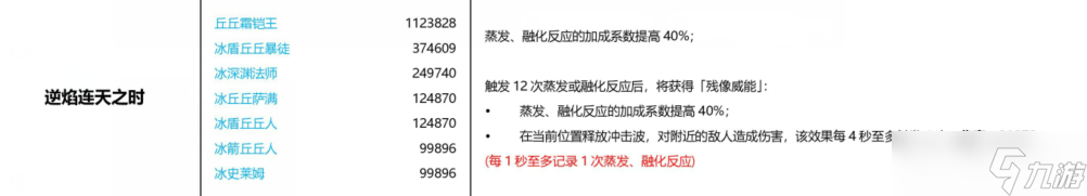原神：残像暗战绝路很难？针对性配队，心海武装也能乱杀！