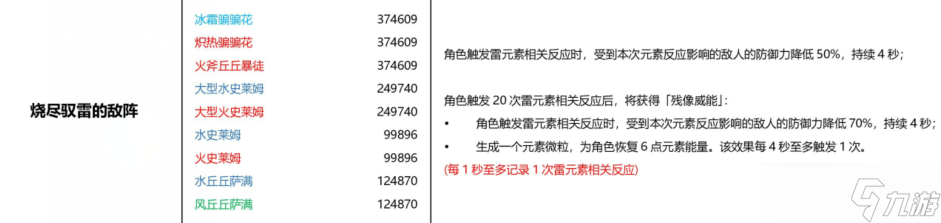 原神：残像暗战绝路很难？针对性配队，心海武装也能乱杀！