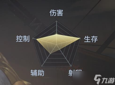 《黎明之海》圣殿军职业介绍