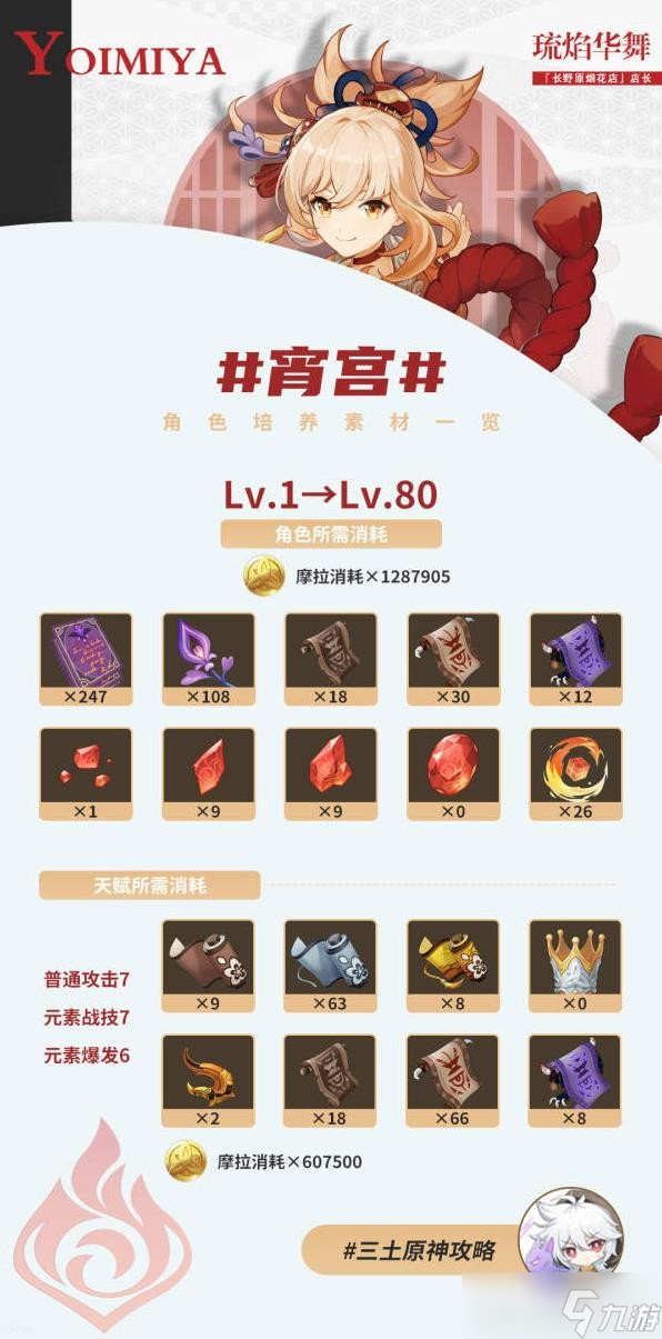 《原神》V2.8宵宫养成材料获取途径分享