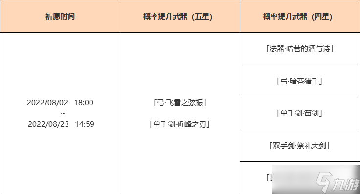 《原神》2.8飞雷之弦振抽取建议