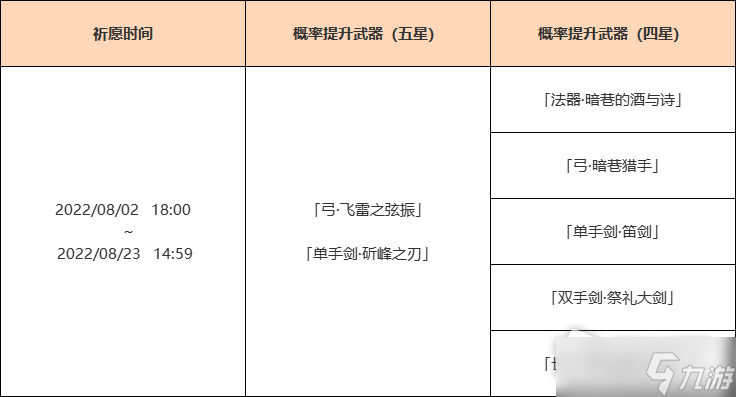 《原神》2.8飞雷之弦振抽取建议
