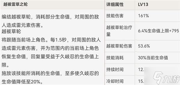 《原神》久歧忍武器及圣遗物选择推荐 久歧忍怎么配队