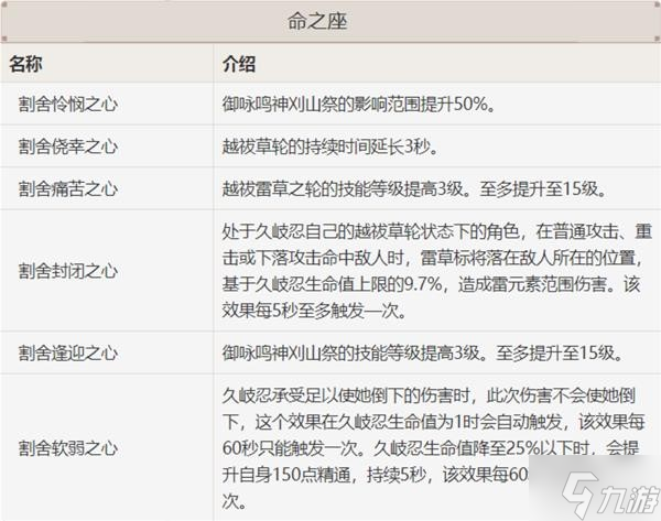 《原神》久歧忍武器及圣遗物选择推荐 久歧忍怎么配队