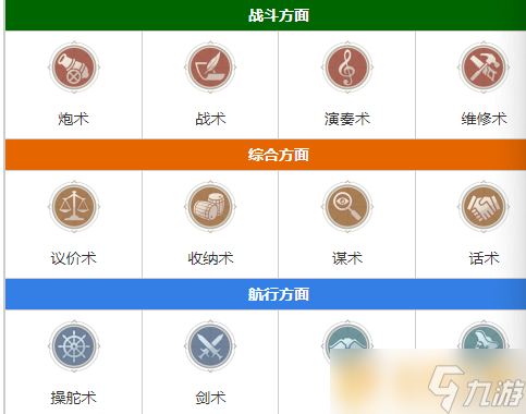 《黎明之海》航海士科技系统介绍