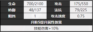 无期迷途占卜师怎么样 占卜师角色如何
