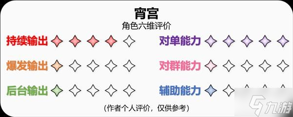 《原神》宵宫详细培养攻略 宵宫装备怎么搭配