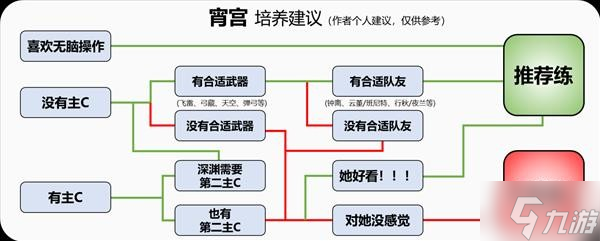 《原神》宵宫详细培养攻略 宵宫装备怎么搭配