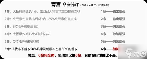《原神》宵宫详细培养攻略 宵宫装备怎么搭配
