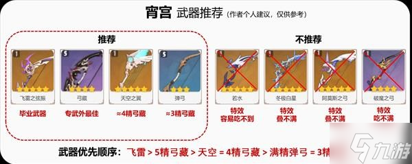 《原神》宵宫详细培养攻略 宵宫装备怎么搭配