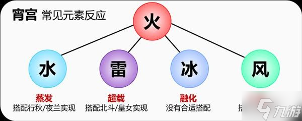 《原神》宵宫详细培养攻略 宵宫装备怎么搭配