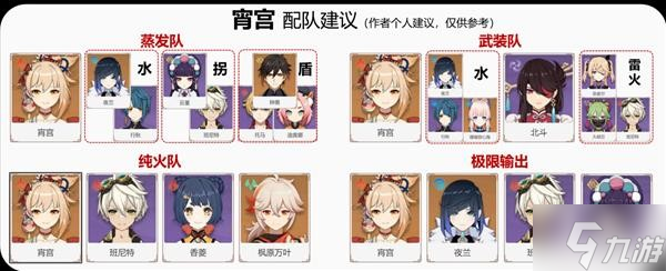 《原神》宵宫详细培养攻略 宵宫装备怎么搭配