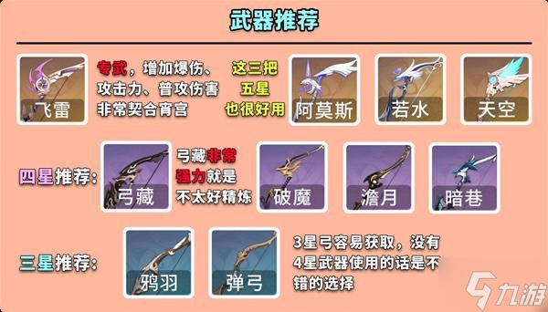 《原神》宵宫一图流培养指南 宵宫武器怎么选