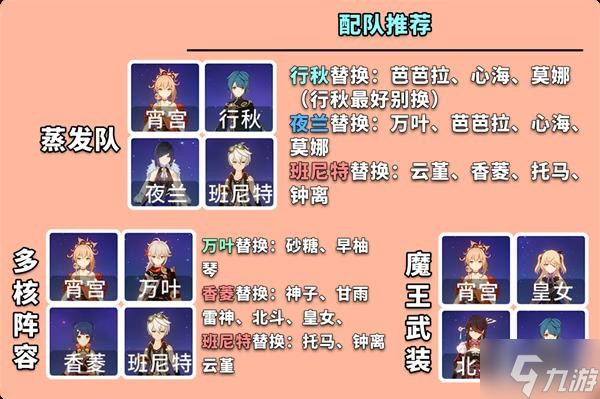 《原神》宵宫一图流培养指南 宵宫武器怎么选
