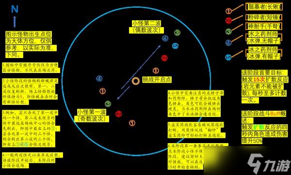 《原神》残像暗战第四关绝路打法分享