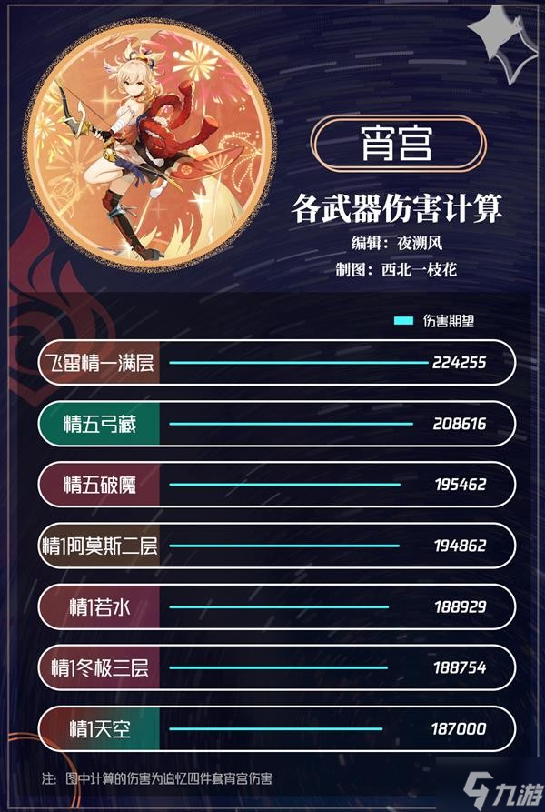 《原神》飞雷之弦振抽取建议 斫峰之刃值得抽吗
