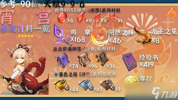 《原神》宵宫培养材料怎么收集 宵宫培养材料收集指南