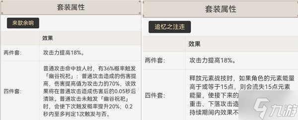 《原神》宵宫突破材料收集及培养攻略 宵宫圣遗物推荐