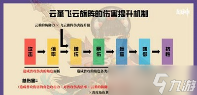 原神云堇增伤机制有哪些 云堇增伤方法