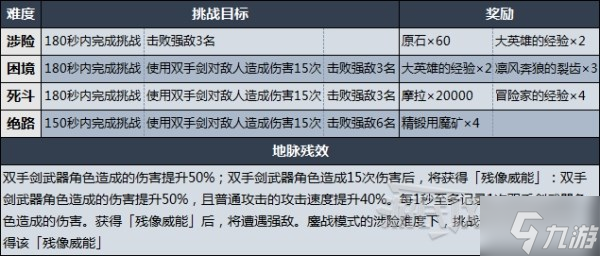 《原神》质量与力量打法技巧及配队指南 残像暗战第五天阵容推荐