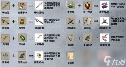 《九重试炼》法宝合成表 图片最新