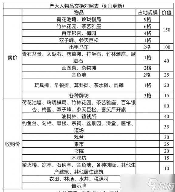 江南百景图百年银杏怎么兑换 百年银杏兑换推荐