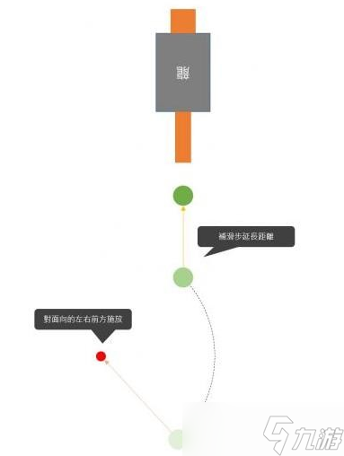 怪物猎人崛起曙光DLC轻弩回旋移动用法