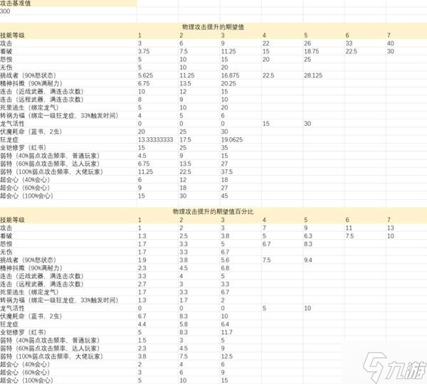 《怪物猎人崛起》曙光输出技能数值分析