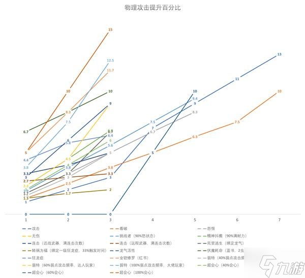 《怪物猎人崛起》曙光输出技能数值分析