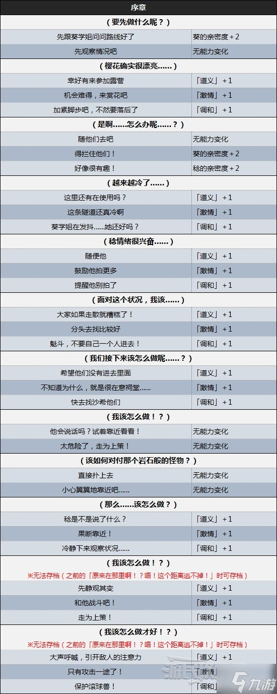 《数码宝贝绝境求生》关键剧情分歧选项攻略 分歧路线触发方法