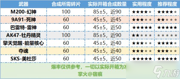 《CF手游》英雄之钥兑换返场 英雄之钥兑换返场介绍