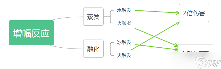 原神伤害机制详解-原神的伤害乘区学和韧性学相关的伤害机制
