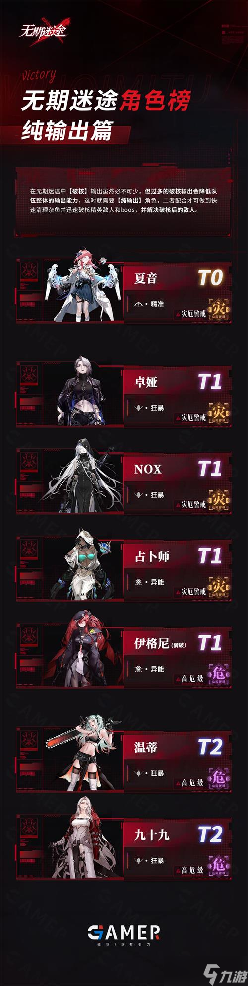 无期迷途公测角色强度排行推荐一览
