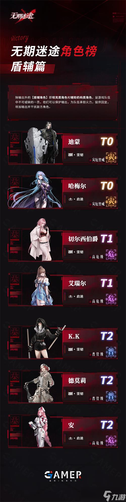 《无期迷途》公测角色强度排行推荐