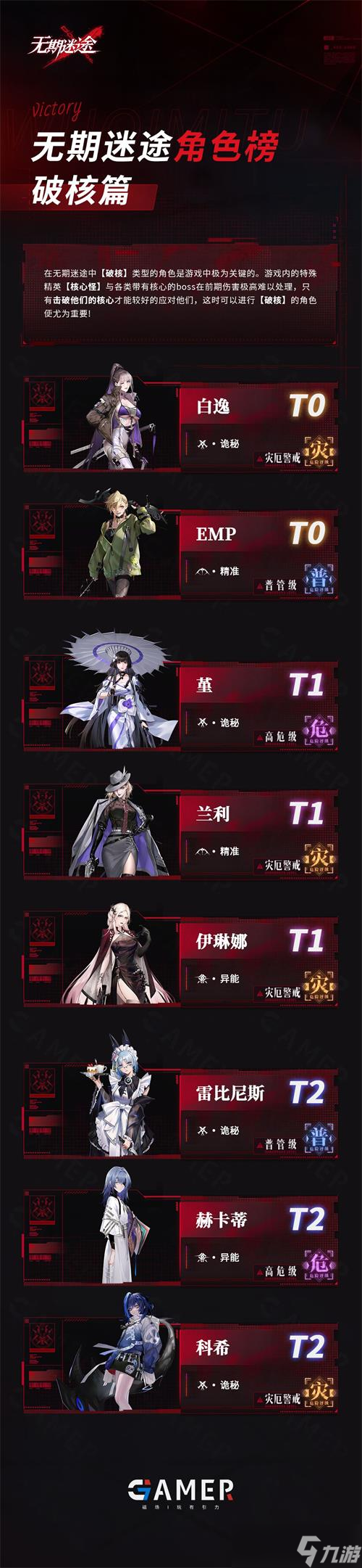《无期迷途》公测角色强度排行推荐
