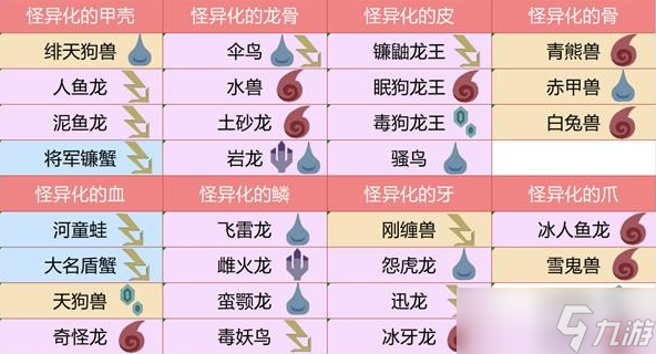 怪物猎人崛起曙光长枪配装攻略